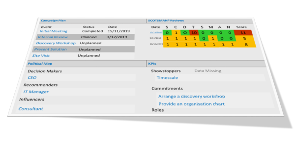 SCOTSMAN qualification provides inspection criteria for robust pipeline management and accurate sales forecasting