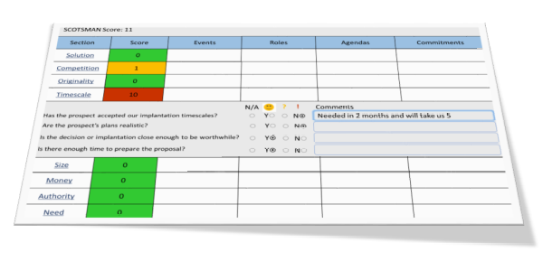 SCOTSMAN qualification as a planning tool increases win rates for stronger sales forecasting