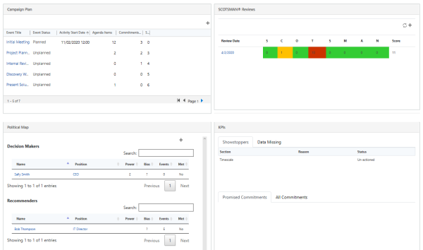 SCOTSMAN Commitment Manager for Microsoft Dynamics 365